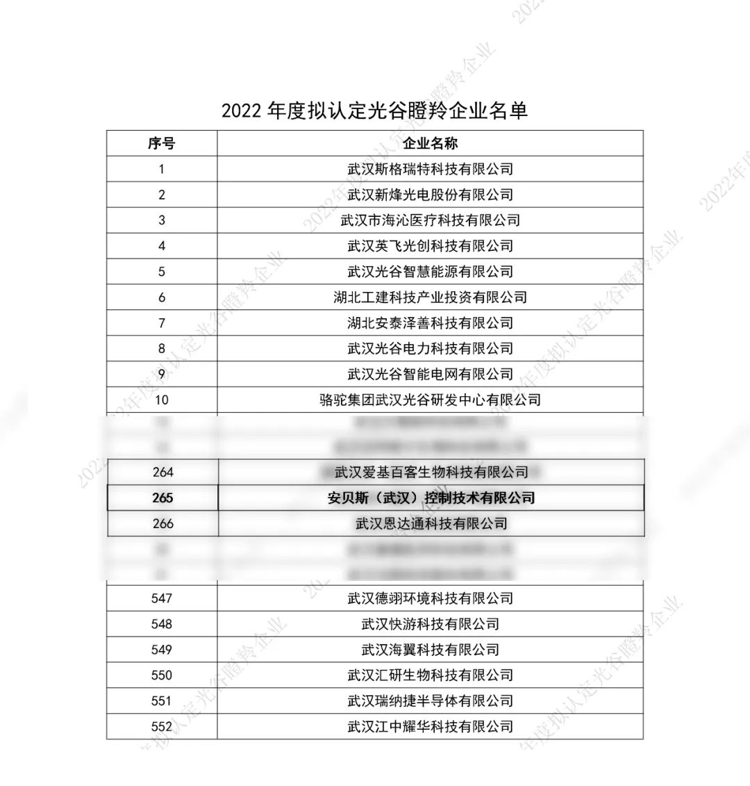 安貝斯<a href=http://www.zvgh.cn target=_blank class=infotextkey>控制臺(tái)</a>